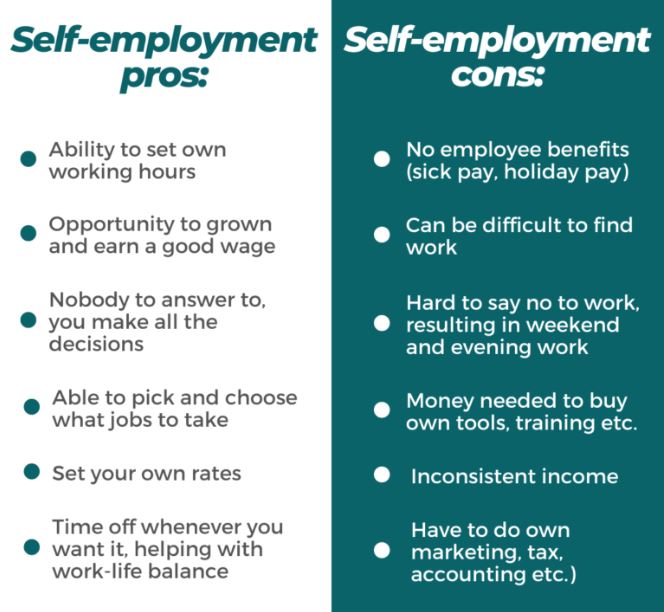 The Pros And Cons Of Being Self Employed Bronson Mulholland House